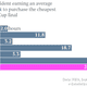 Image for article titled The cheapest World Cup final ticket will cost the average Brazilian 25 hours of work